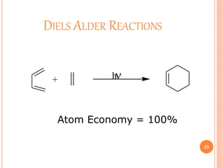 DIELS ALDER REACTIONS
23
+ 
h
Atom Economy = 100%
 
