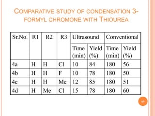 COMPARATIVE STUDY OF CONDENSATION 3-
FORMYL CHROMONE WITH THIOUREA
69
Sr.No. R1 R2 R3 Ultrasound Conventional
Time
(min)
Yield
(%)
Time
(min)
Yield
(%)
4a H H Cl 10 84 180 56
4b H H F 10 78 180 50
4c H H Me 12 85 180 51
4d H Me Cl 15 78 180 60
 
