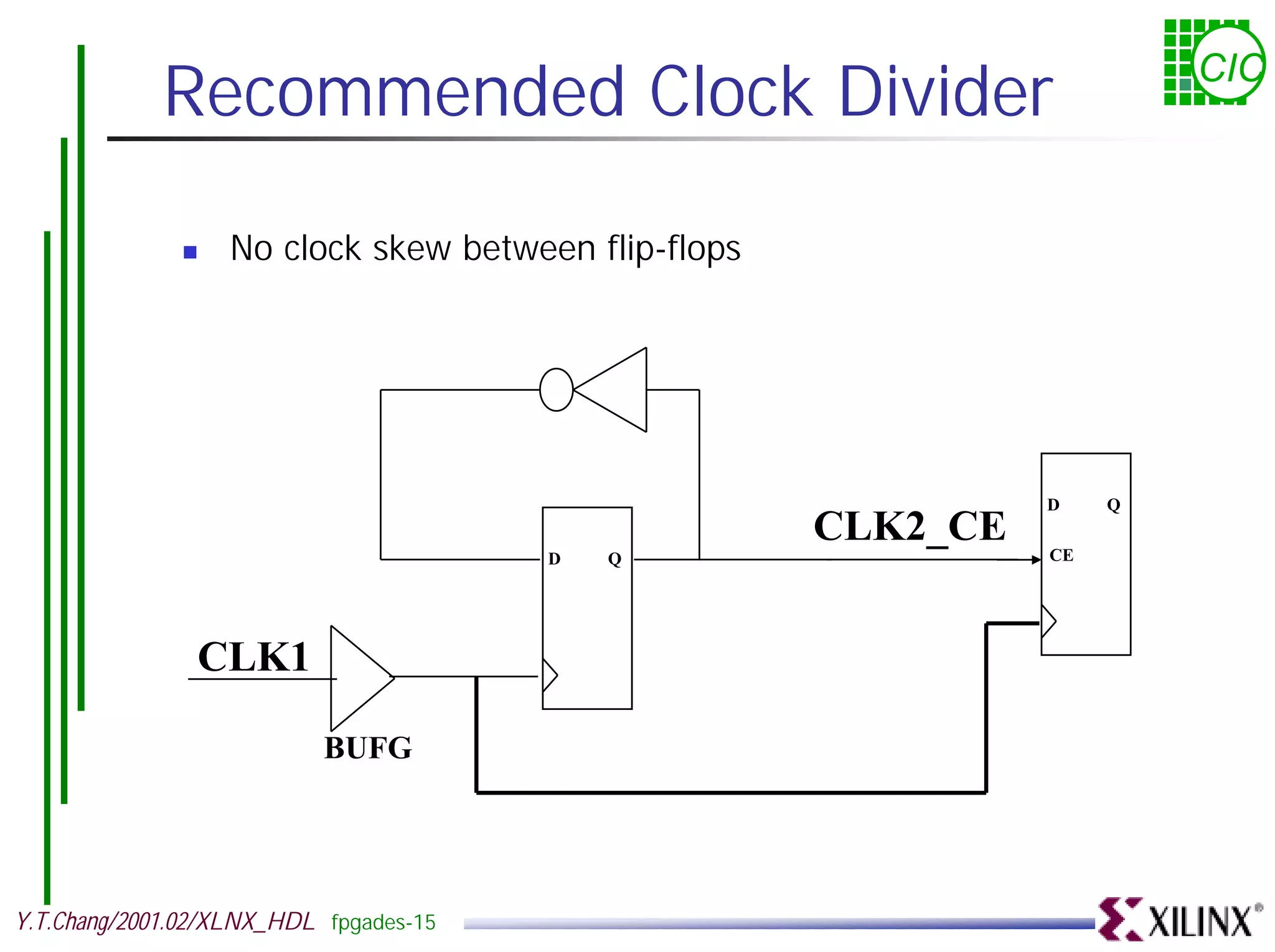 Recommended Clock Divider CIC ! No clock skew between flip-flops D Q CLK2_CE CE D Q CLK1 BUFG Y.T.Chang/2001.02/XLNX_HDL fpgades-15 