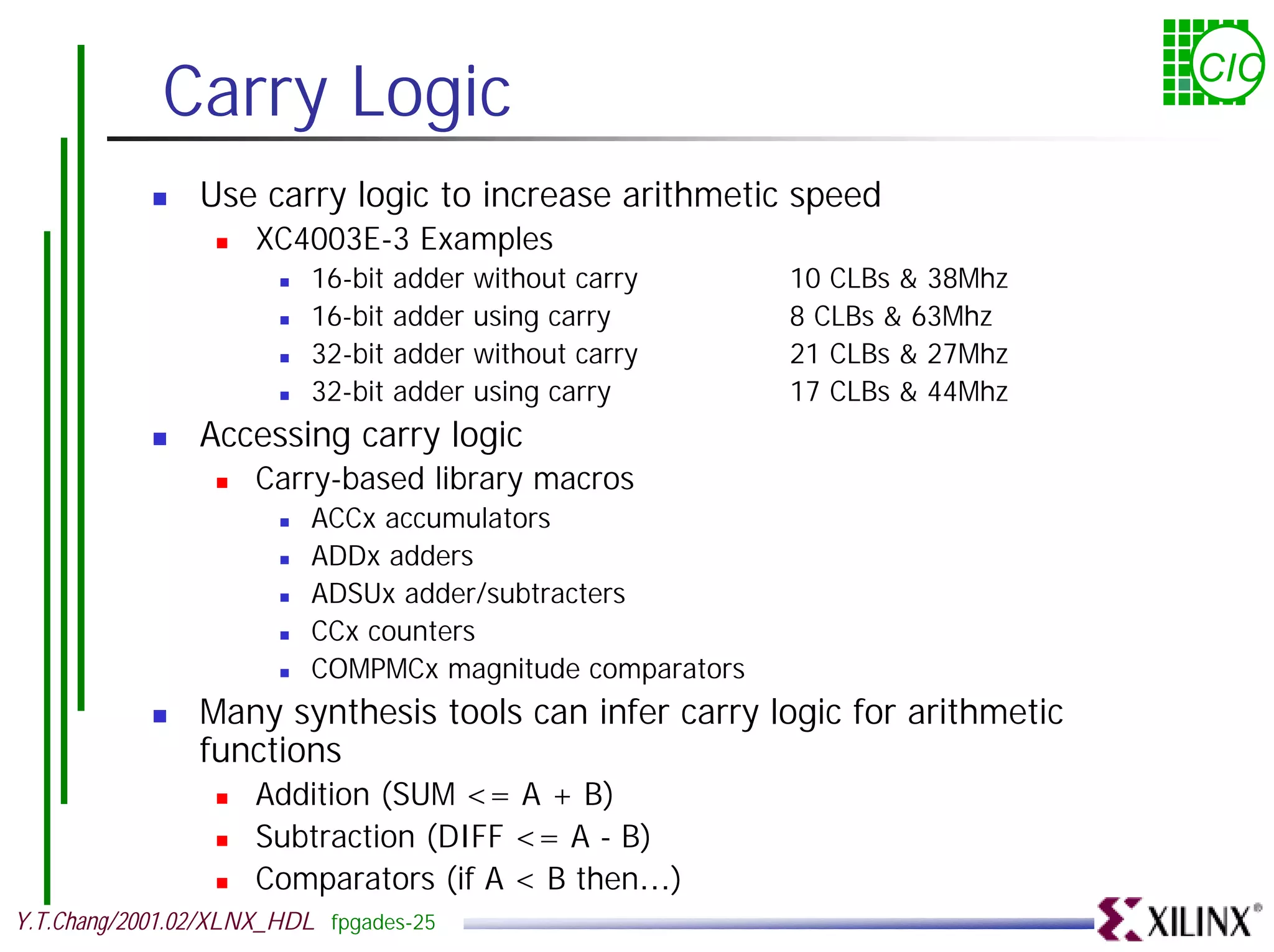 Carry Logic CIC ! Use carry logic to increase arithmetic speed ! XC4003E-3 Examples ! 16-bit adder without carry 10 CLBs & 38Mhz ! 16-bit adder using carry 8 CLBs & 63Mhz ! 32-bit adder without carry 21 CLBs & 27Mhz ! 32-bit adder using carry 17 CLBs & 44Mhz ! Accessing carry logic ! Carry-based library macros ! ACCx accumulators ! ADDx adders ! ADSUx adder/subtracters ! CCx counters ! COMPMCx magnitude comparators ! Many synthesis tools can infer carry logic for arithmetic functions ! Addition (SUM <= A + B) ! Subtraction (DIFF <= A - B) ! Comparators (if A < B then…) Y.T.Chang/2001.02/XLNX_HDL fpgades-25 