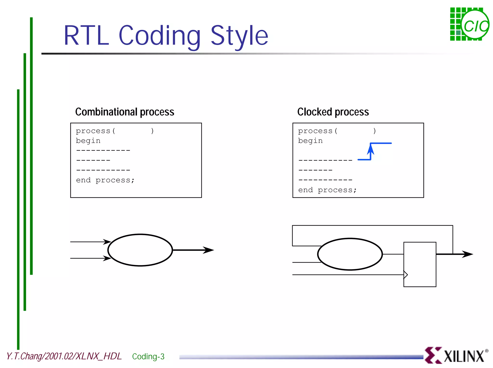 RTL Coding Style CIC Combinational process Clocked process process( ) process( ) begin begin ----------- ------- ----------- ----------- ------- end process; ----------- end process; Y.T.Chang/2001.02/XLNX_HDL Coding-3 