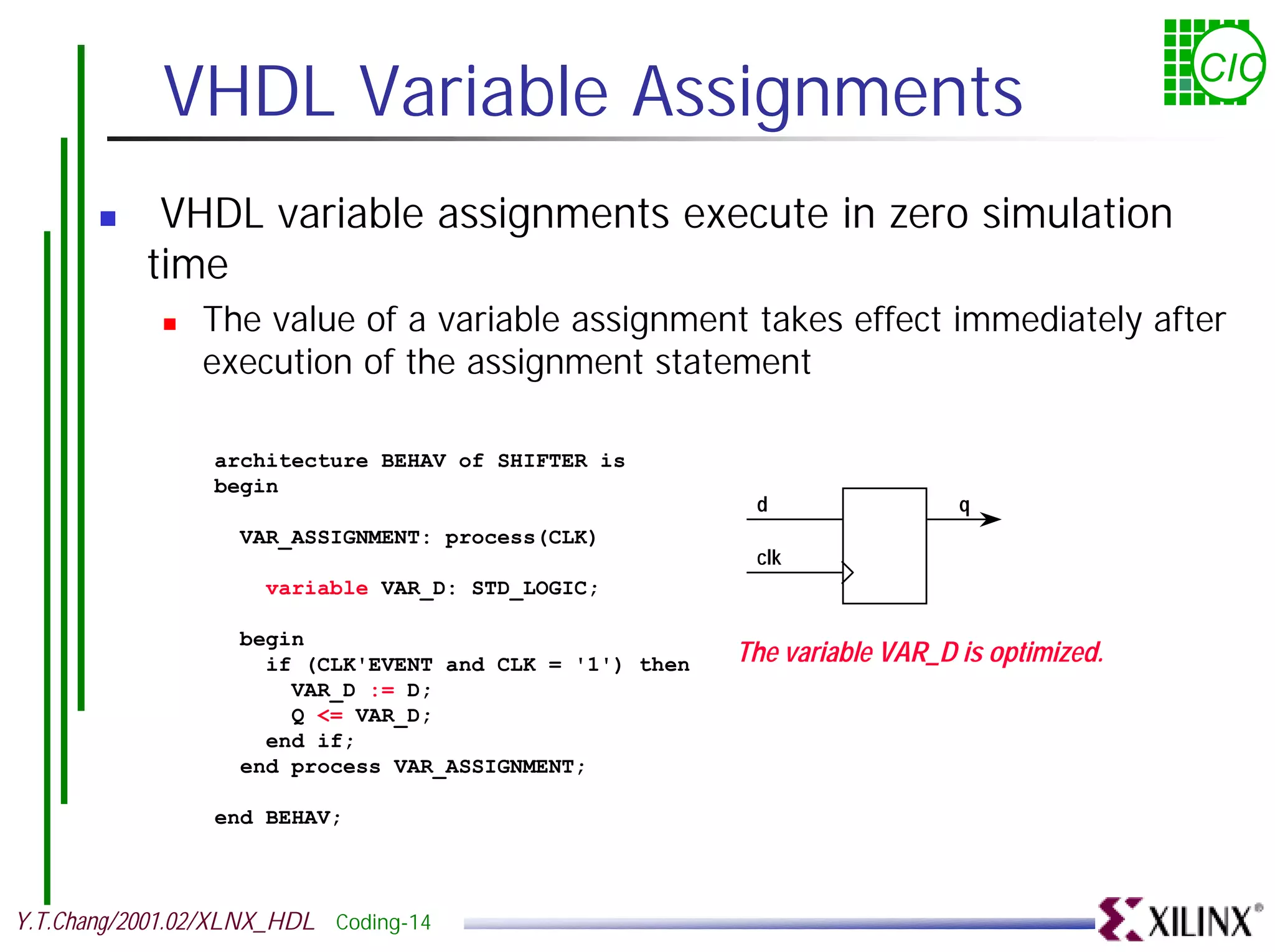 VHDL Variable Assignments CIC ! VHDL variable assignments execute in zero simulation time ! The value of a variable assignment takes effect immediately after execution of the assignment statement architecture BEHAV of SHIFTER is begin d q VAR_ASSIGNMENT: process(CLK) clk variable VAR_D: STD_LOGIC; begin if (CLK'EVENT and CLK = '1') then The variable VAR_D is optimized. VAR_D := D; Q <= VAR_D; end if; end process VAR_ASSIGNMENT; end BEHAV; Y.T.Chang/2001.02/XLNX_HDL Coding-14 