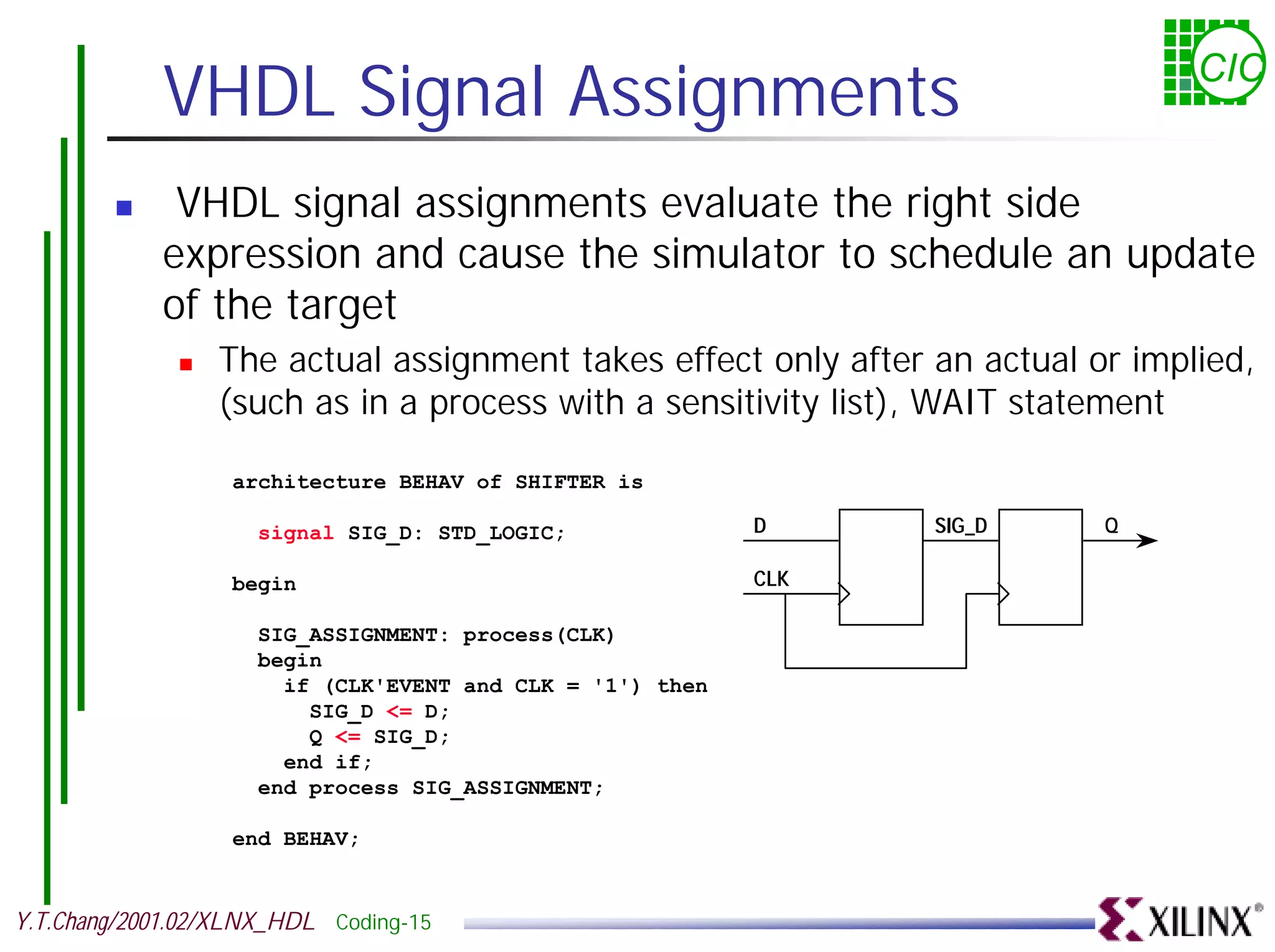 VHDL Signal Assignments CIC ! VHDL signal assignments evaluate the right side expression and cause the simulator to schedule an update of the target ! The actual assignment takes effect only after an actual or implied, (such as in a process with a sensitivity list), WAIT statement architecture BEHAV of SHIFTER is signal SIG_D: STD_LOGIC; D SIG_D Q begin CLK SIG_ASSIGNMENT: process(CLK) begin if (CLK'EVENT and CLK = '1') then SIG_D <= D; Q <= SIG_D; end if; end process SIG_ASSIGNMENT; end BEHAV; Y.T.Chang/2001.02/XLNX_HDL Coding-15 