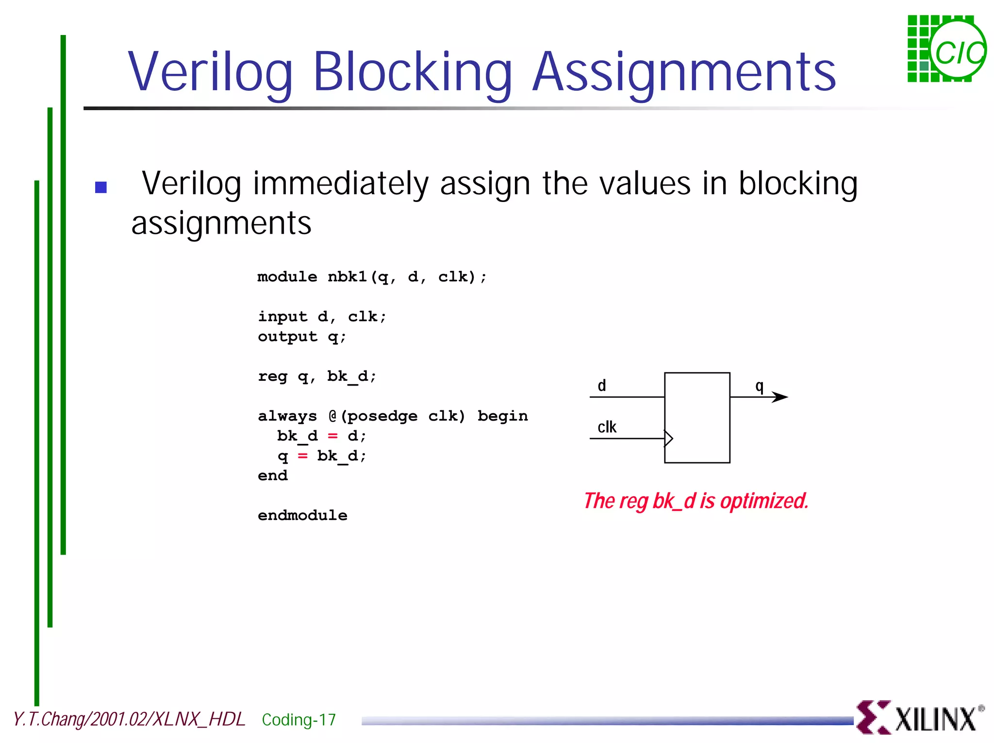Verilog Blocking Assignments CIC ! Verilog immediately assign the values in blocking assignments module nbk1(q, d, clk); input d, clk; output q; reg q, bk_d; d q always @(posedge clk) begin bk_d = d; clk q = bk_d; end The reg bk_d is optimized. endmodule Y.T.Chang/2001.02/XLNX_HDL Coding-17 