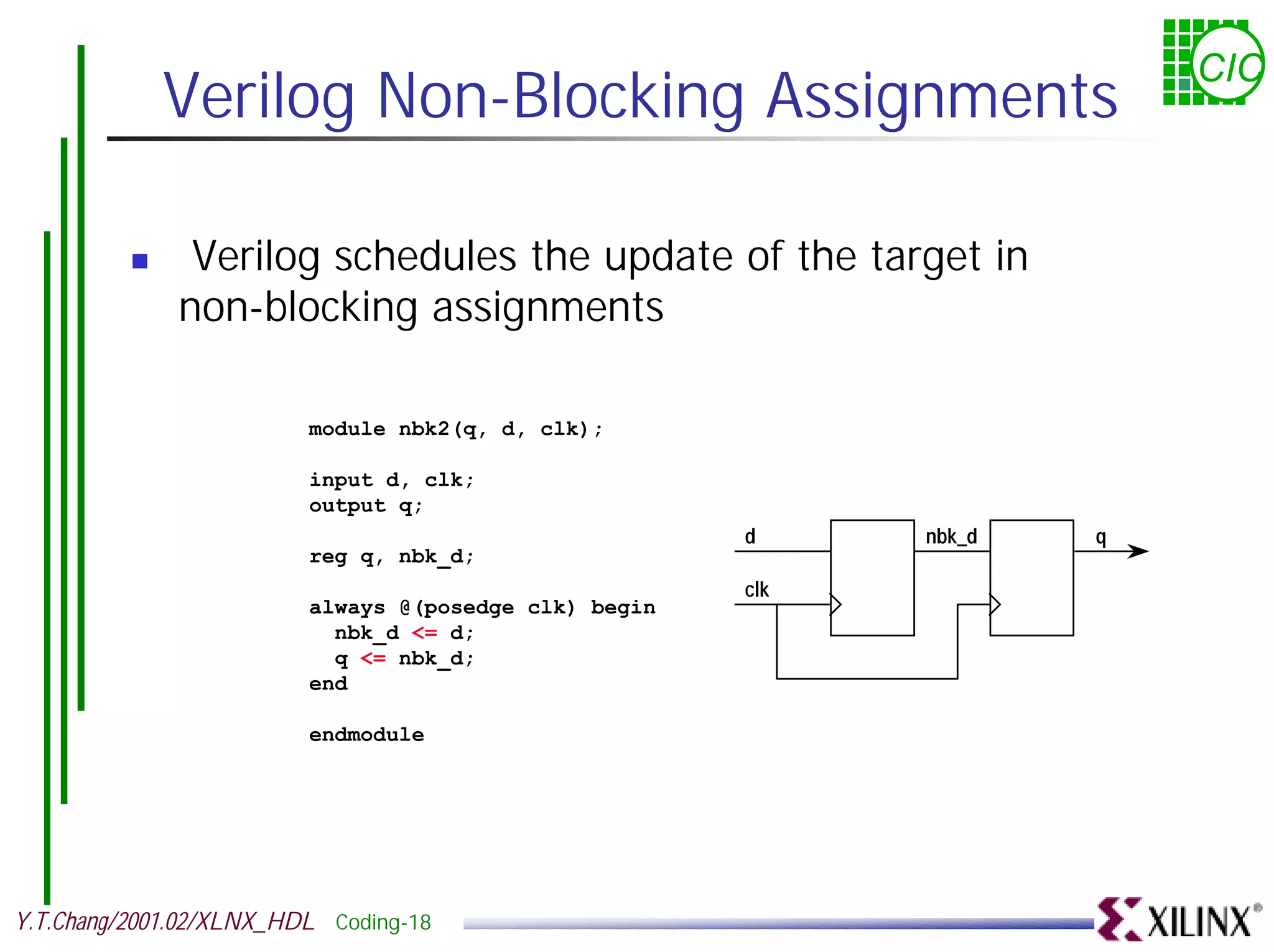 CIC Verilog Non-Blocking Assignments ! Verilog schedules the update of the target in non-blocking assignments module nbk2(q, d, clk); input d, clk; output q; d nbk_d q reg q, nbk_d; clk always @(posedge clk) begin nbk_d <= d; q <= nbk_d; end endmodule Y.T.Chang/2001.02/XLNX_HDL Coding-18 