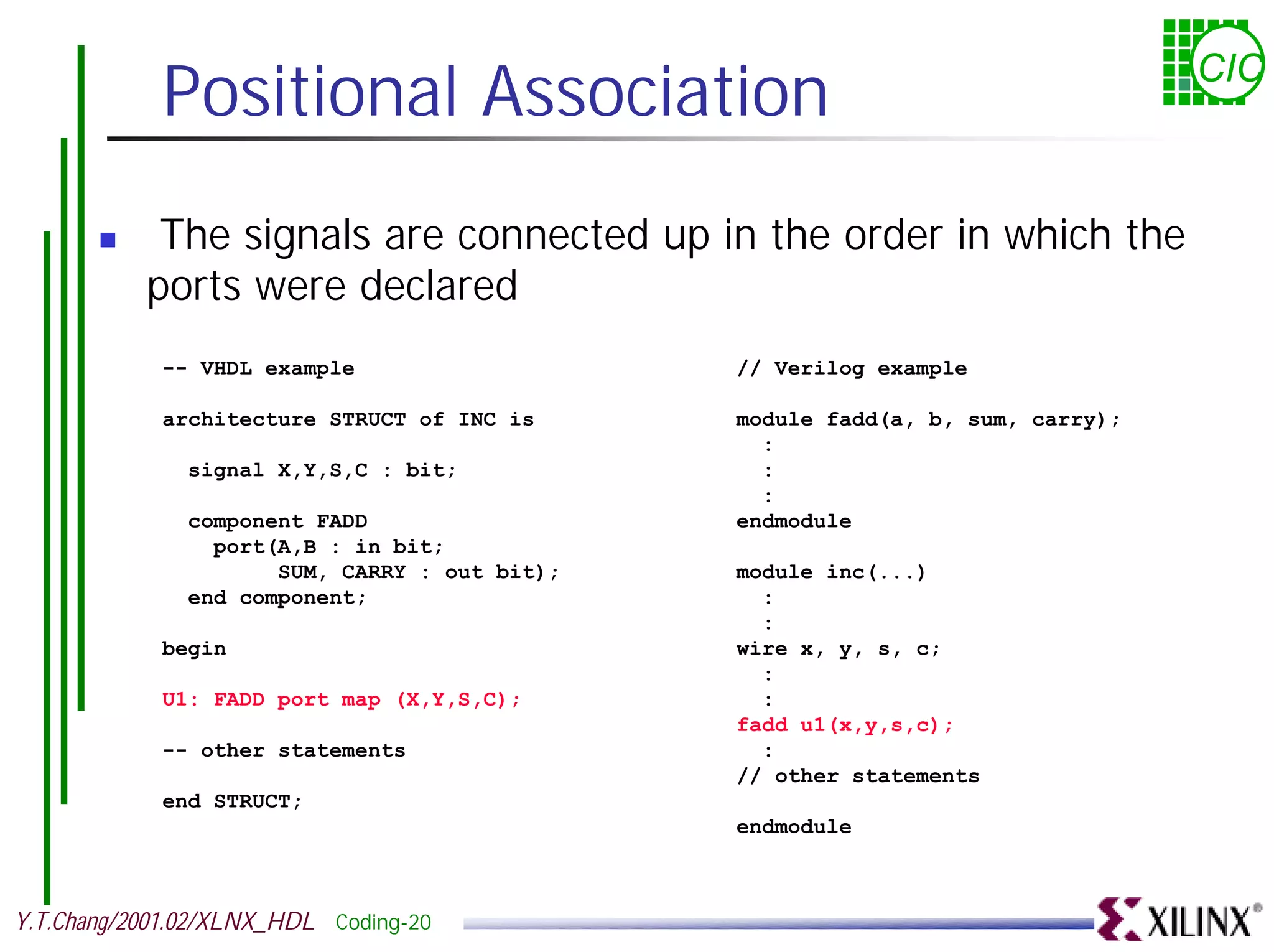 Positional Association CIC ! The signals are connected up in the order in which the ports were declared -- VHDL example // Verilog example architecture STRUCT of INC is module fadd(a, b, sum, carry); : signal X,Y,S,C : bit; : : component FADD endmodule port(A,B : in bit; SUM, CARRY : out bit); module inc(...) end component; : : begin wire x, y, s, c; : U1: FADD port map (X,Y,S,C); : fadd u1(x,y,s,c); -- other statements : // other statements end STRUCT; endmodule Y.T.Chang/2001.02/XLNX_HDL Coding-20 