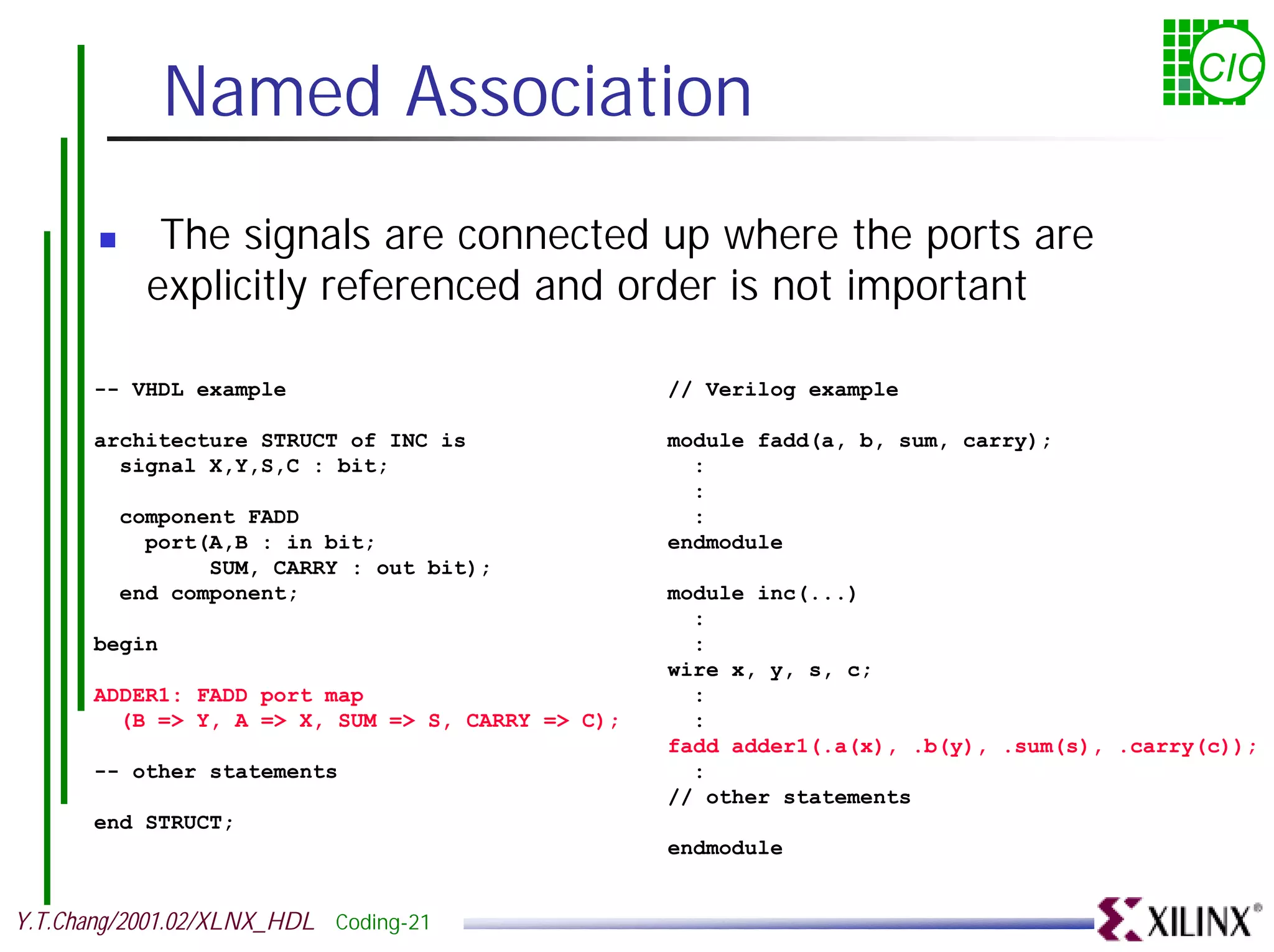 Named Association CIC ! The signals are connected up where the ports are explicitly referenced and order is not important -- VHDL example // Verilog example architecture STRUCT of INC is module fadd(a, b, sum, carry); signal X,Y,S,C : bit; : : component FADD : port(A,B : in bit; endmodule SUM, CARRY : out bit); end component; module inc(...) : begin : wire x, y, s, c; ADDER1: FADD port map : (B => Y, A => X, SUM => S, CARRY => C); : fadd adder1(.a(x), .b(y), .sum(s), .carry(c)); -- other statements : // other statements end STRUCT; endmodule Y.T.Chang/2001.02/XLNX_HDL Coding-21 