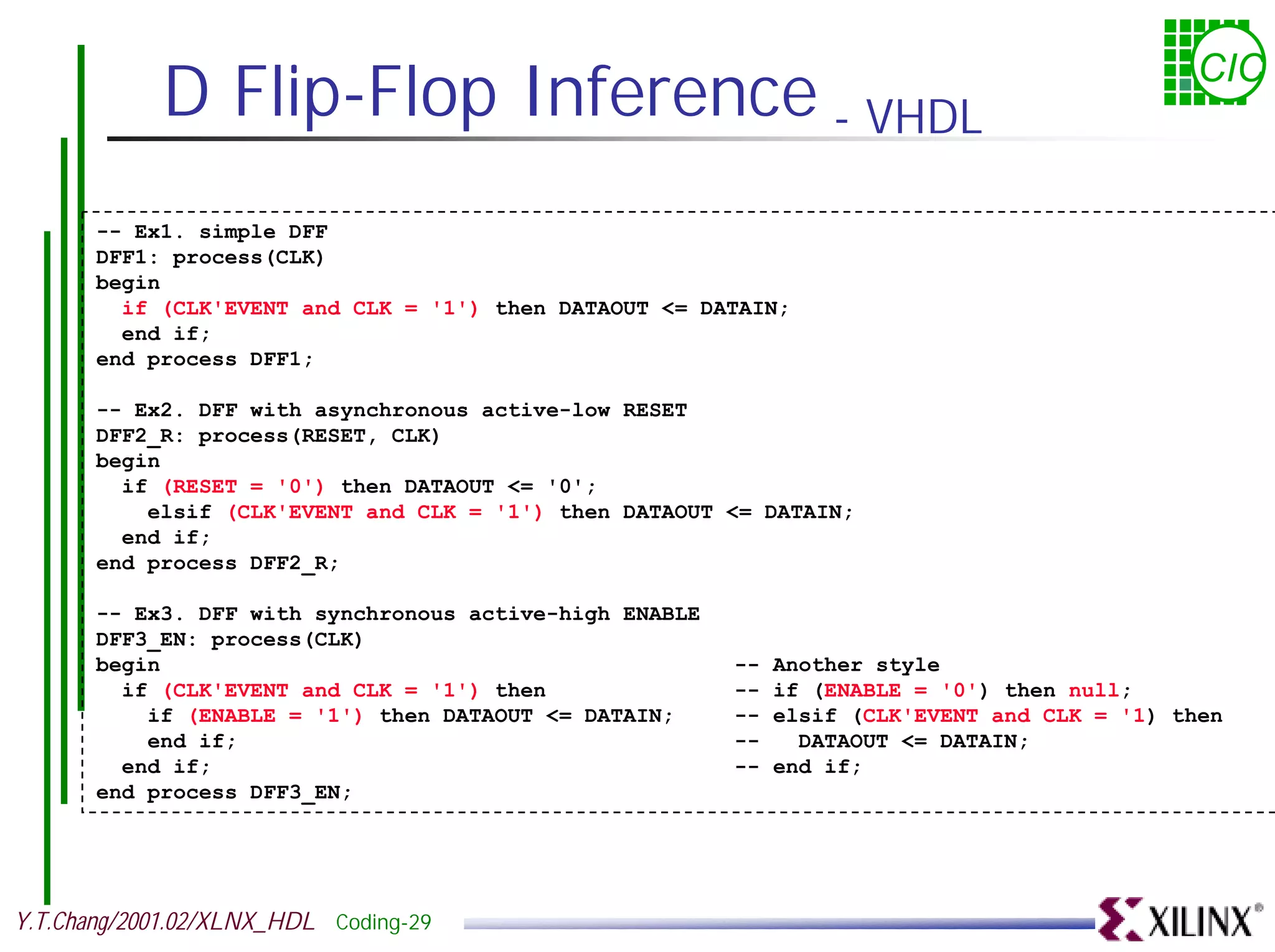 D Flip-Flop Inference - VHDL CIC -- Ex1. simple DFF DFF1: process(CLK) begin if (CLK'EVENT and CLK = '1') then DATAOUT <= DATAIN; end if; end process DFF1; -- Ex2. DFF with asynchronous active-low RESET DFF2_R: process(RESET, CLK) begin if (RESET = '0') then DATAOUT <= '0'; elsif (CLK'EVENT and CLK = '1') then DATAOUT <= DATAIN; end if; end process DFF2_R; -- Ex3. DFF with synchronous active-high ENABLE DFF3_EN: process(CLK) begin -- Another style if (CLK'EVENT and CLK = '1') then -- if (ENABLE = '0') then null; if (ENABLE = '1') then DATAOUT <= DATAIN; -- elsif (CLK'EVENT and CLK = '1) then end if; -- DATAOUT <= DATAIN; end if; -- end if; end process DFF3_EN; Y.T.Chang/2001.02/XLNX_HDL Coding-29 