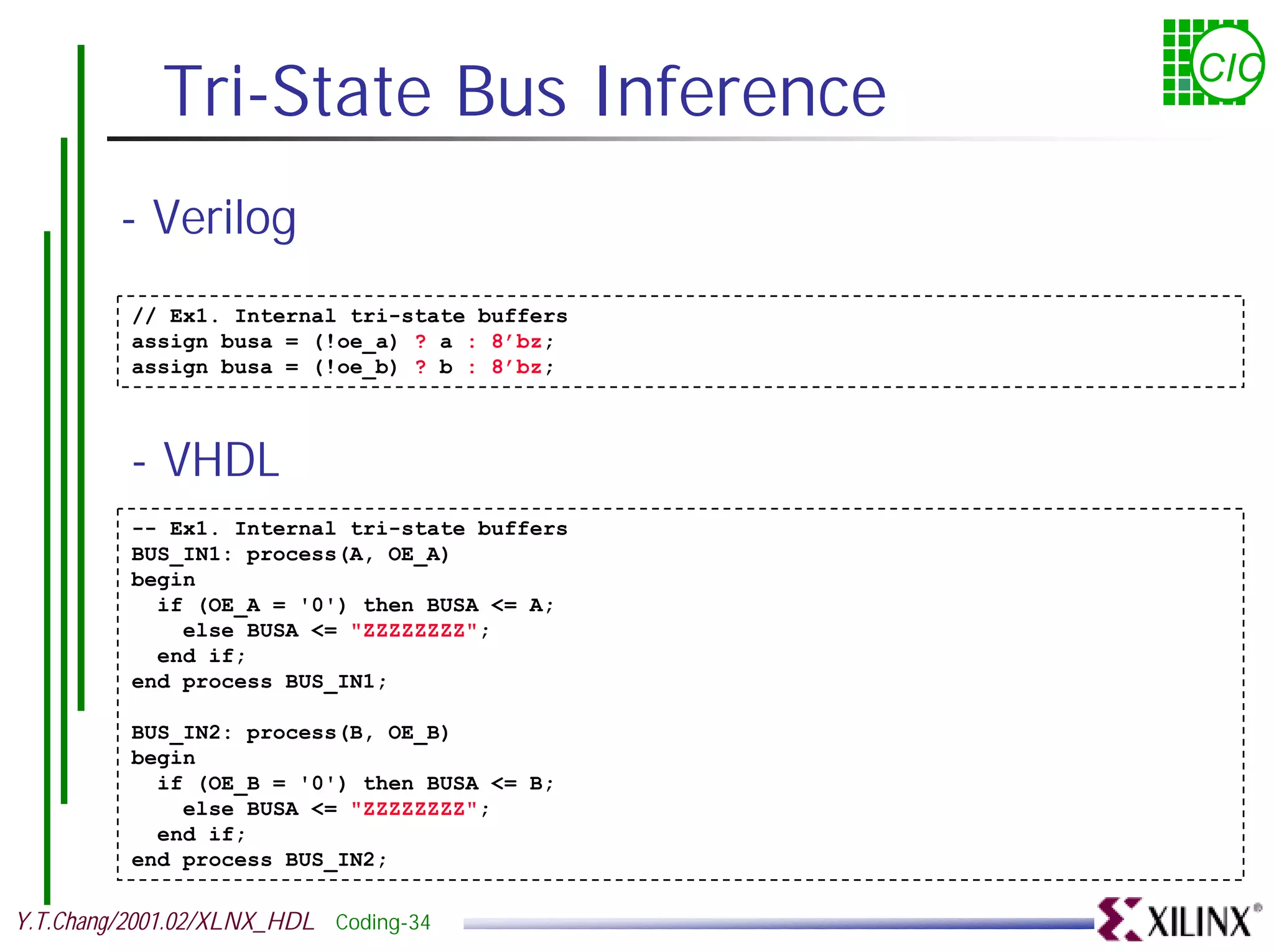 Tri-State Bus Inference CIC - Verilog // Ex1. Internal tri-state buffers assign busa = (!oe_a) ? a : 8’bz; assign busa = (!oe_b) ? b : 8’bz; - VHDL -- Ex1. Internal tri-state buffers BUS_IN1: process(A, OE_A) begin if (OE_A = '0') then BUSA <= A; else BUSA <= "ZZZZZZZZ"; end if; end process BUS_IN1; BUS_IN2: process(B, OE_B) begin if (OE_B = '0') then BUSA <= B; else BUSA <= "ZZZZZZZZ"; end if; end process BUS_IN2; Y.T.Chang/2001.02/XLNX_HDL Coding-34 