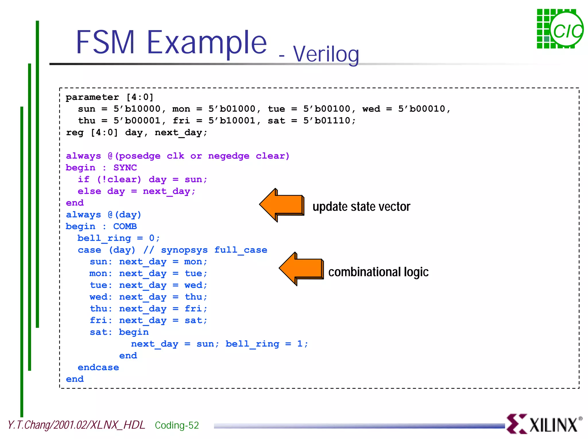 FSM Example - Verilog CIC parameter [4:0] sun = 5’b10000, mon = 5’b01000, tue = 5’b00100, wed = 5’b00010, thu = 5’b00001, fri = 5’b10001, sat = 5’b01110; reg [4:0] day, next_day; always @(posedge clk or negedge clear) begin : SYNC if (!clear) day = sun; else day = next_day; end update state vector always @(day) begin : COMB bell_ring = 0; case (day) // synopsys full_case sun: next_day = mon; mon: next_day = tue; combinational logic tue: next_day = wed; wed: next_day = thu; thu: next_day = fri; fri: next_day = sat; sat: begin next_day = sun; bell_ring = 1; end endcase end Y.T.Chang/2001.02/XLNX_HDL Coding-52 
