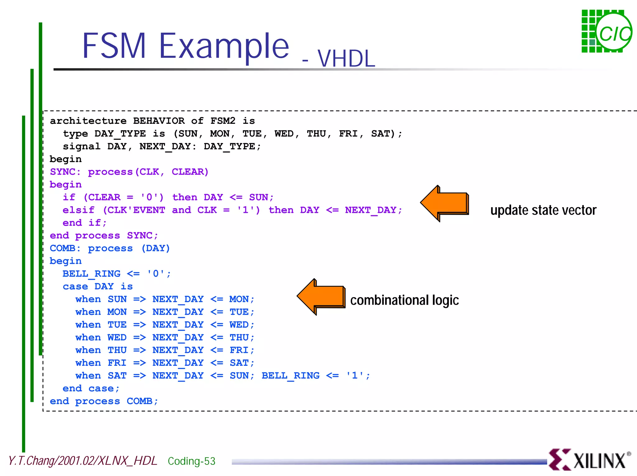 FSM Example - VHDL CIC architecture BEHAVIOR of FSM2 is type DAY_TYPE is (SUN, MON, TUE, WED, THU, FRI, SAT); signal DAY, NEXT_DAY: DAY_TYPE; begin SYNC: process(CLK, CLEAR) begin if (CLEAR = '0') then DAY <= SUN; elsif (CLK'EVENT and CLK = '1') then DAY <= NEXT_DAY; update state vector end if; end process SYNC; COMB: process (DAY) begin BELL_RING <= '0'; case DAY is when SUN => NEXT_DAY <= MON; combinational logic when MON => NEXT_DAY <= TUE; when TUE => NEXT_DAY <= WED; when WED => NEXT_DAY <= THU; when THU => NEXT_DAY <= FRI; when FRI => NEXT_DAY <= SAT; when SAT => NEXT_DAY <= SUN; BELL_RING <= '1'; end case; end process COMB; Y.T.Chang/2001.02/XLNX_HDL Coding-53 