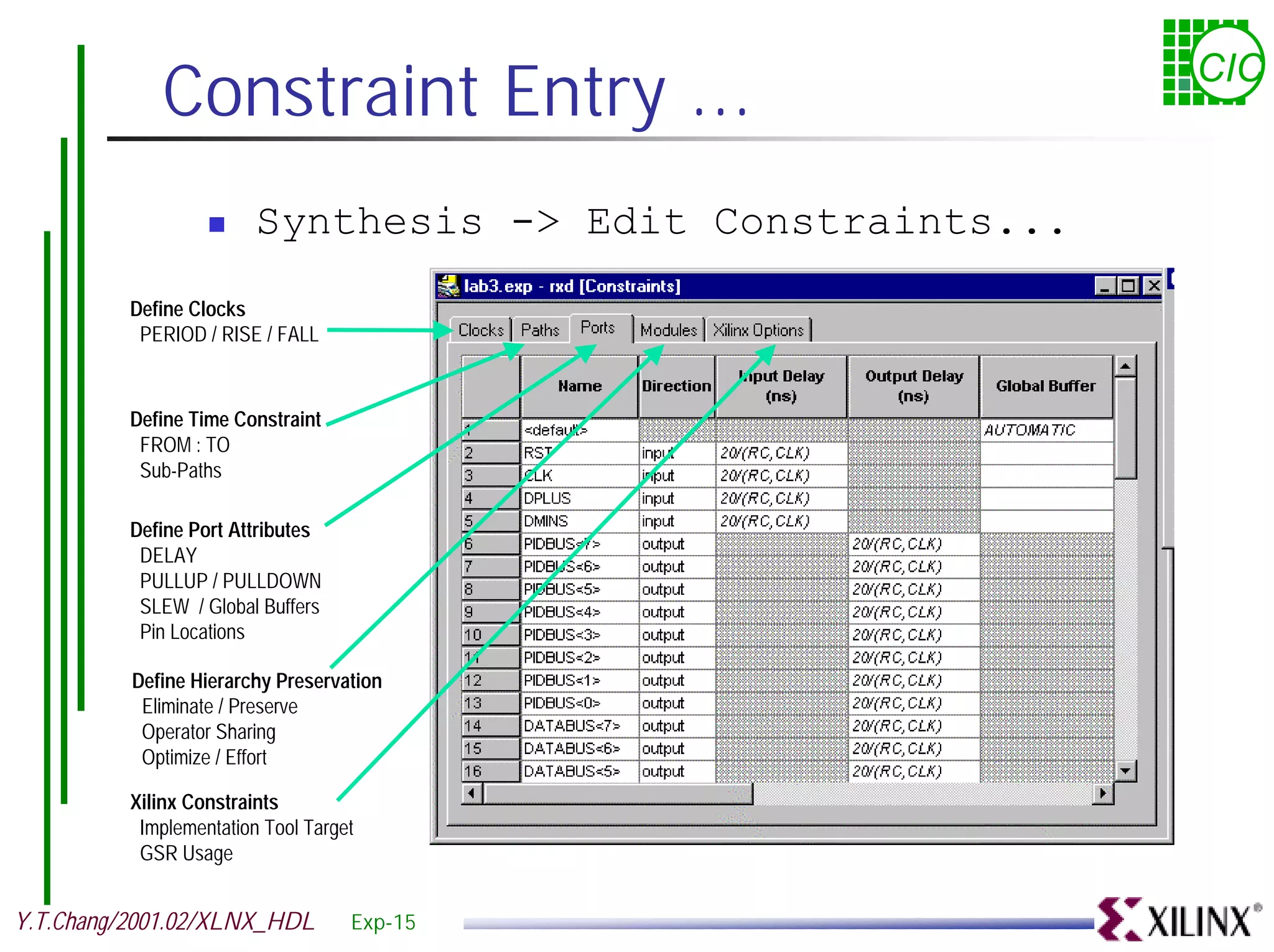 Constraint Entry ... CIC ! Synthesis -> Edit Constraints... Define Clocks PERIOD / RISE / FALL Define Time Constraint FROM : TO Sub-Paths Define Port Attributes DELAY PULLUP / PULLDOWN SLEW / Global Buffers Pin Locations Define Hierarchy Preservation Eliminate / Preserve Operator Sharing Optimize / Effort Xilinx Constraints Implementation Tool Target GSR Usage Y.T.Chang/2001.02/XLNX_HDL Exp-15 