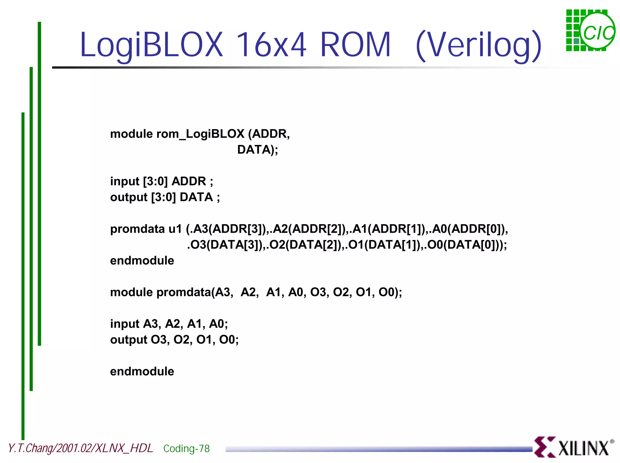 LogiBLOX 16x4 ROM (Verilog) CIC module rom_LogiBLOX (ADDR, DATA); input [3:0] ADDR ; output [3:0] DATA ; promdata u1 (.A3(ADDR[3]),.A2(ADDR[2]),.A1(ADDR[1]),.A0(ADDR[0]), .O3(DATA[3]),.O2(DATA[2]),.O1(DATA[1]),.O0(DATA[0])); endmodule module promdata(A3, A2, A1, A0, O3, O2, O1, O0); input A3, A2, A1, A0; output O3, O2, O1, O0; endmodule Y.T.Chang/2001.02/XLNX_HDL Coding-78 