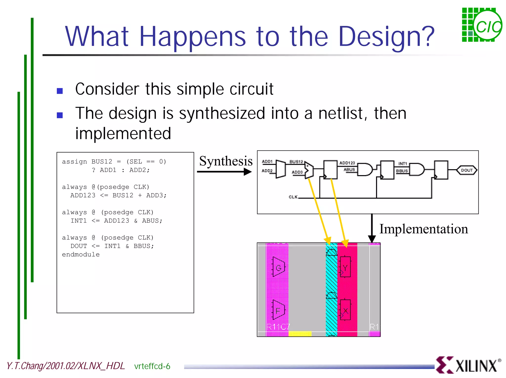 What Happens to the Design? CIC ! Consider this simple circuit ! The design is synthesized into a netlist, then implemented assign BUS12 = (SEL == 0) ? ADD1 : ADD2; Synthesis always @(posedge CLK) ADD123 <= BUS12 + ADD3; always @ (posedge CLK) INT1 <= ADD123 & ABUS; always @ (posedge CLK) Implementation DOUT <= INT1 & BBUS; endmodule Y.T.Chang/2001.02/XLNX_HDL vrteffcd-6 
