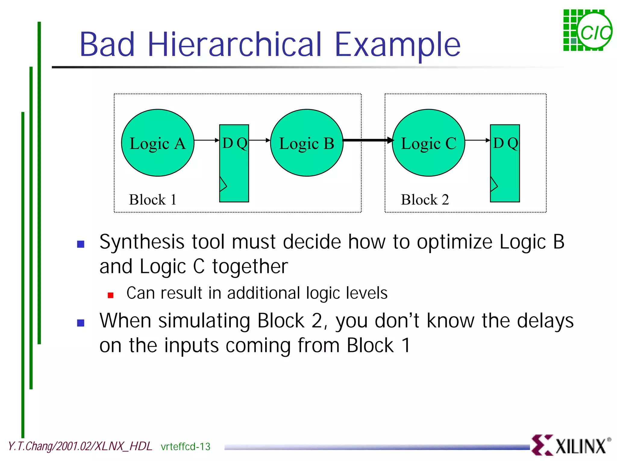 Bad Hierarchical Example CIC Logic A DQ Logic B Logic C DQ Block 1 Block 2 ! Synthesis tool must decide how to optimize Logic B and Logic C together ! Can result in additional logic levels ! When simulating Block 2, you don’t know the delays on the inputs coming from Block 1 Y.T.Chang/2001.02/XLNX_HDL vrteffcd-13 