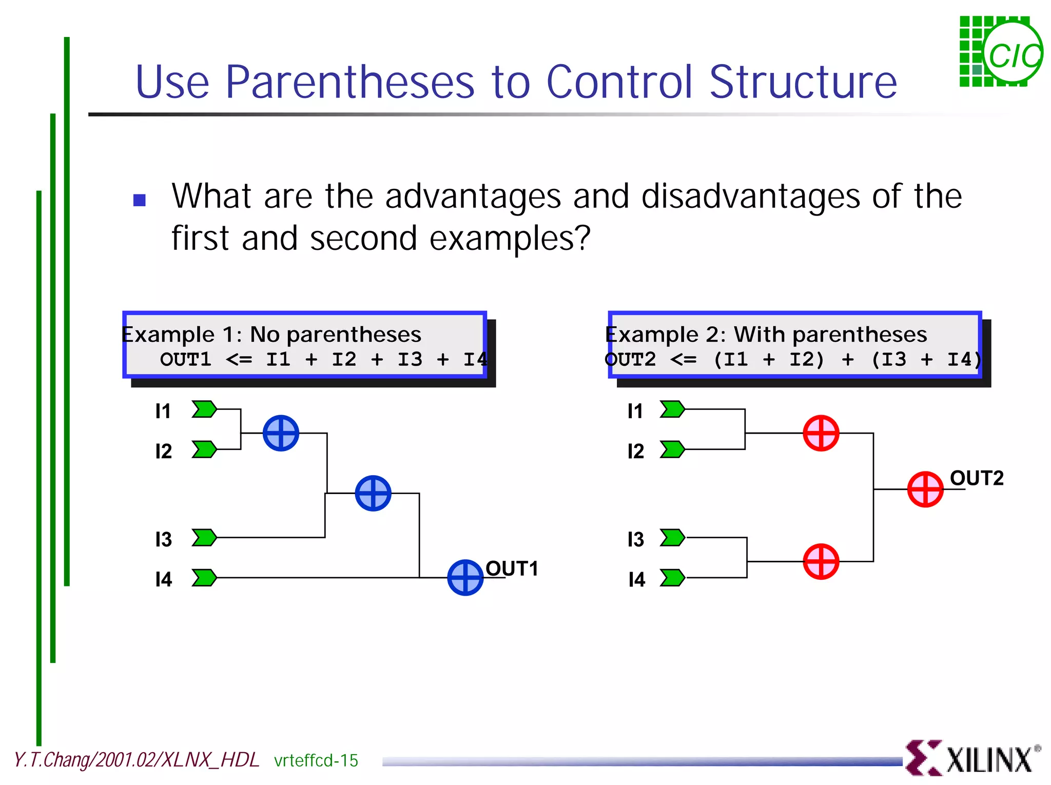 CIC Use Parentheses to Control Structure ! What are the advantages and disadvantages of the first and second examples? Example 1: No parentheses Example 1: No parentheses Example 2: With parentheses Example 2: With parentheses OUT1 <= I1 ++ I2 ++ I3 ++ I4 OUT1 <= I1 I2 I3 I4 OUT2 <= (I1 + I2) + (I3 + I4) OUT2 <= (I1 + I2) + (I3 + I4) I1 I1 I2 I2 OUT2 I3 I3 OUT1 I4 I4 Y.T.Chang/2001.02/XLNX_HDL vrteffcd-15 