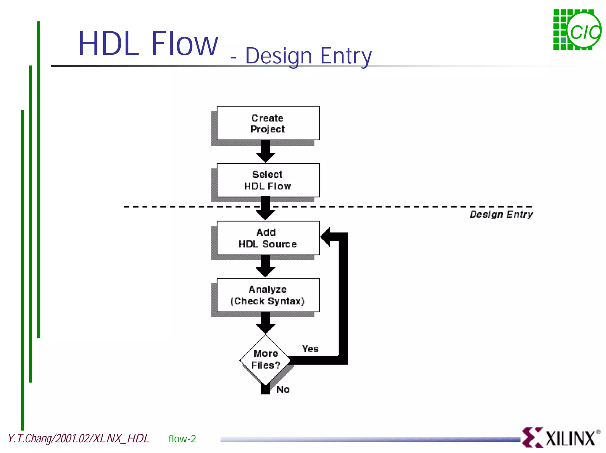HDL Flow - Design Entry CIC Y.T.Chang/2001.02/XLNX_HDL flow-2 