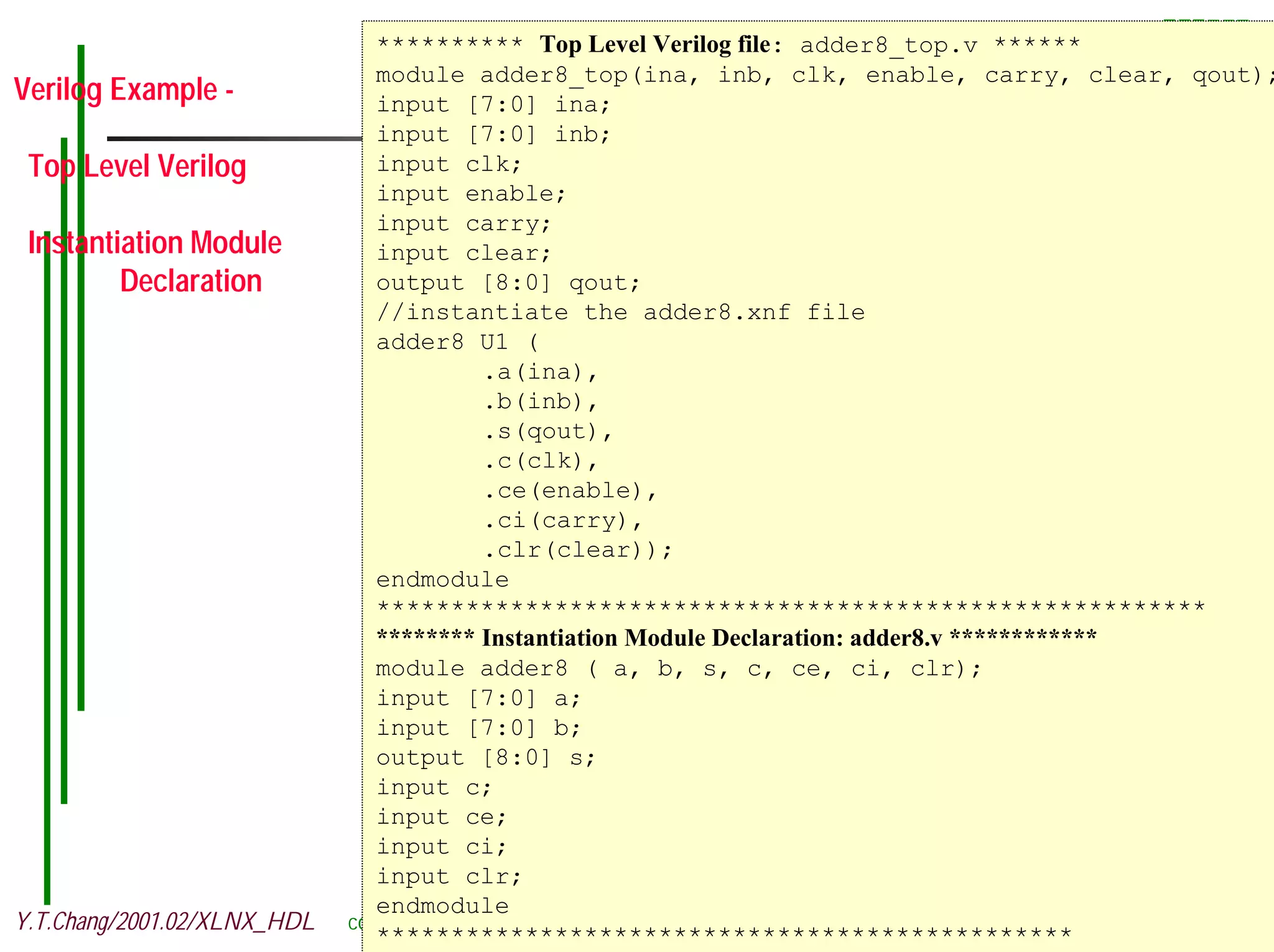 ********** Top Level Verilog file: adder8_top.v ****** Verilog Example - module adder8_top(ina, inb, clk, enable, carry, clear, qout); CIC input [7:0] ina; input [7:0] inb; Top Level Verilog input clk; input enable; input carry; Instantiation Module input clear; Declaration output [8:0] qout; //instantiate the adder8.xnf file adder8 U1 ( .a(ina), .b(inb), .s(qout), .c(clk), .ce(enable), .ci(carry), .clr(clear)); endmodule ******************************************************** ******** Instantiation Module Declaration: adder8.v ************ module adder8 ( a, b, s, c, ce, ci, clr); input [7:0] a; input [7:0] b; output [8:0] s; input c; input ce; input ci; input clr; endmodule Y.T.Chang/2001.02/XLNX_HDL core-38 *********************************************** 