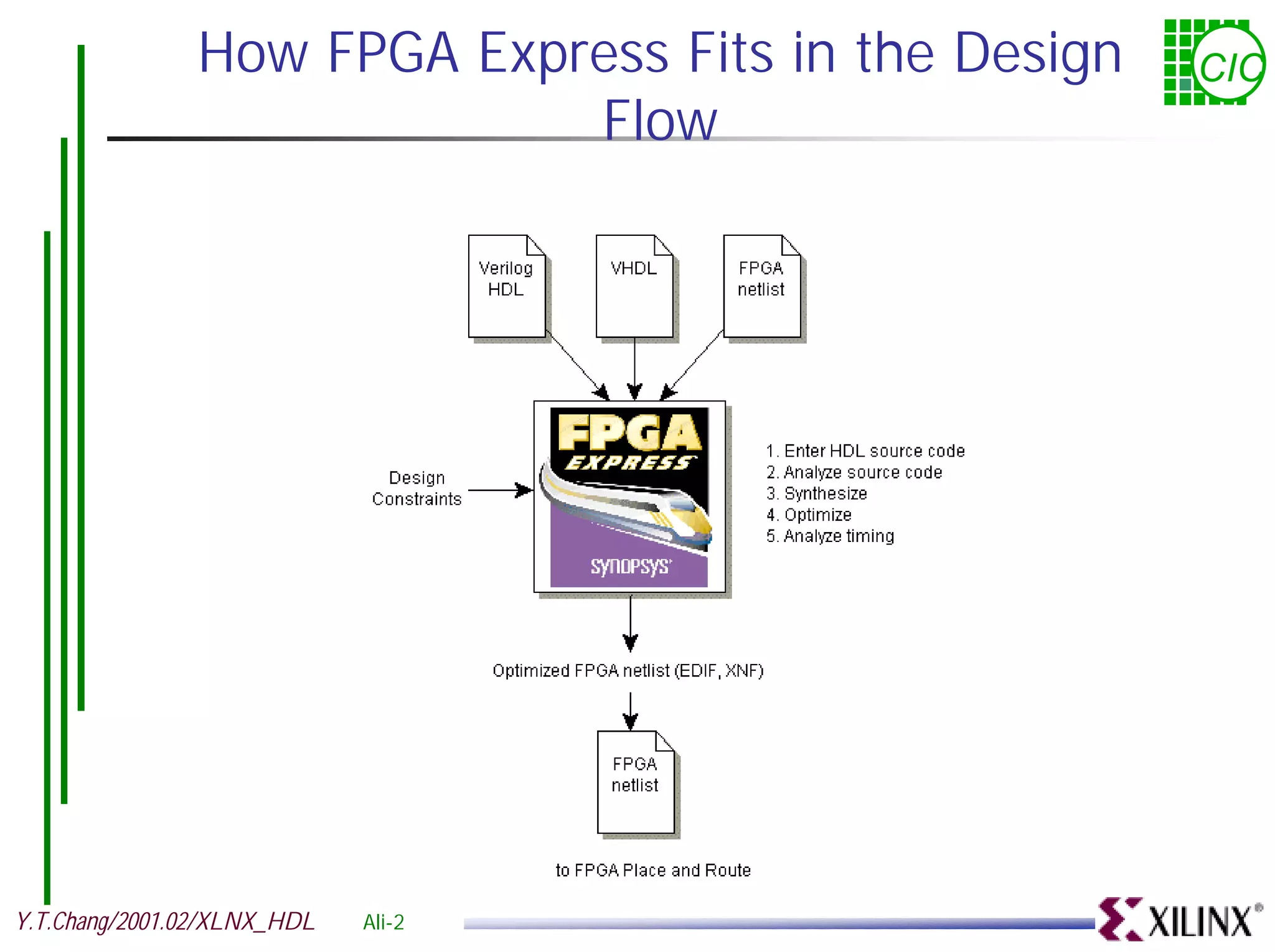 How FPGA Express Fits in the Design CIC Flow Y.T.Chang/2001.02/XLNX_HDL Ali-2 