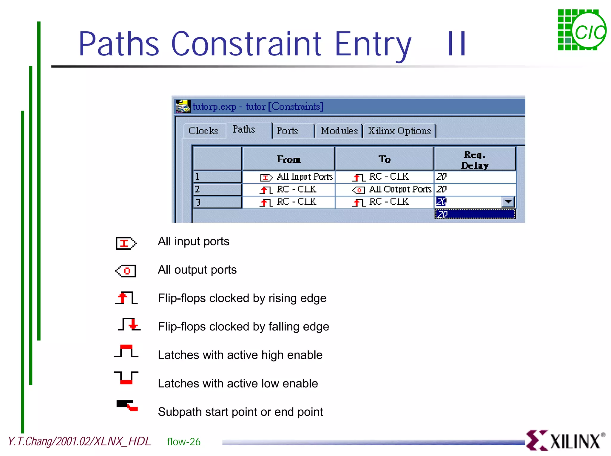 Paths Constraint Entry II CIC All input ports All output ports Flip-flops clocked by rising edge Flip-flops clocked by falling edge Latches with active high enable Latches with active low enable Subpath start point or end point Y.T.Chang/2001.02/XLNX_HDL flow-26 