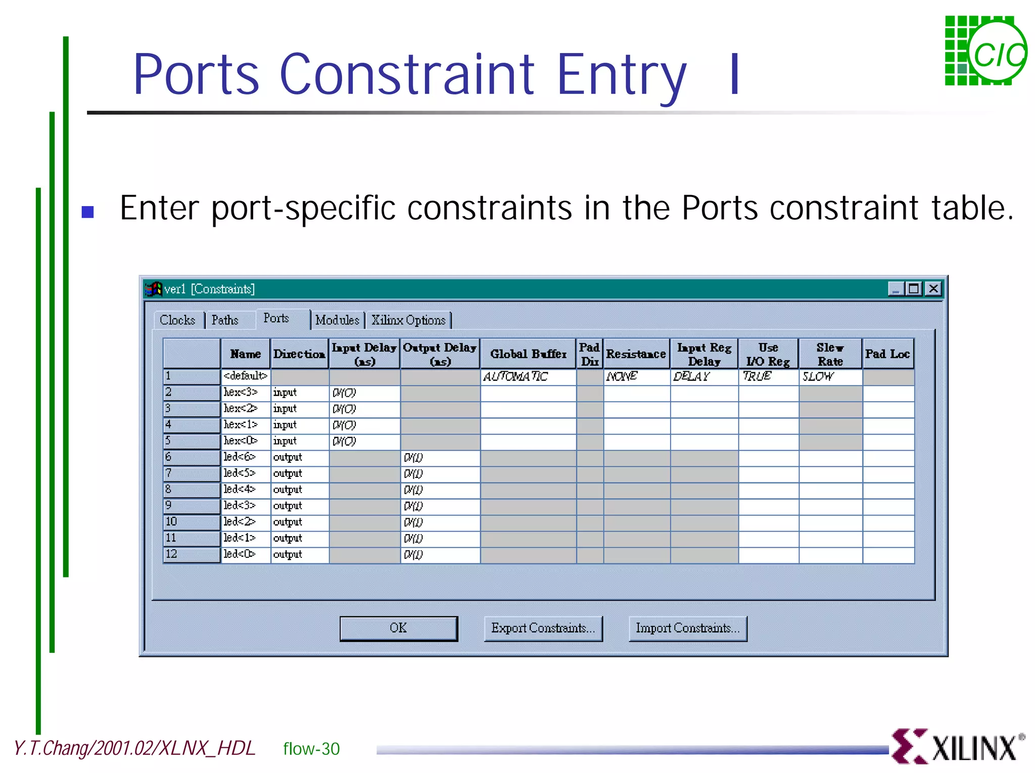Ports Constraint Entry I CIC ! Enter port-specific constraints in the Ports constraint table. Y.T.Chang/2001.02/XLNX_HDL flow-30 