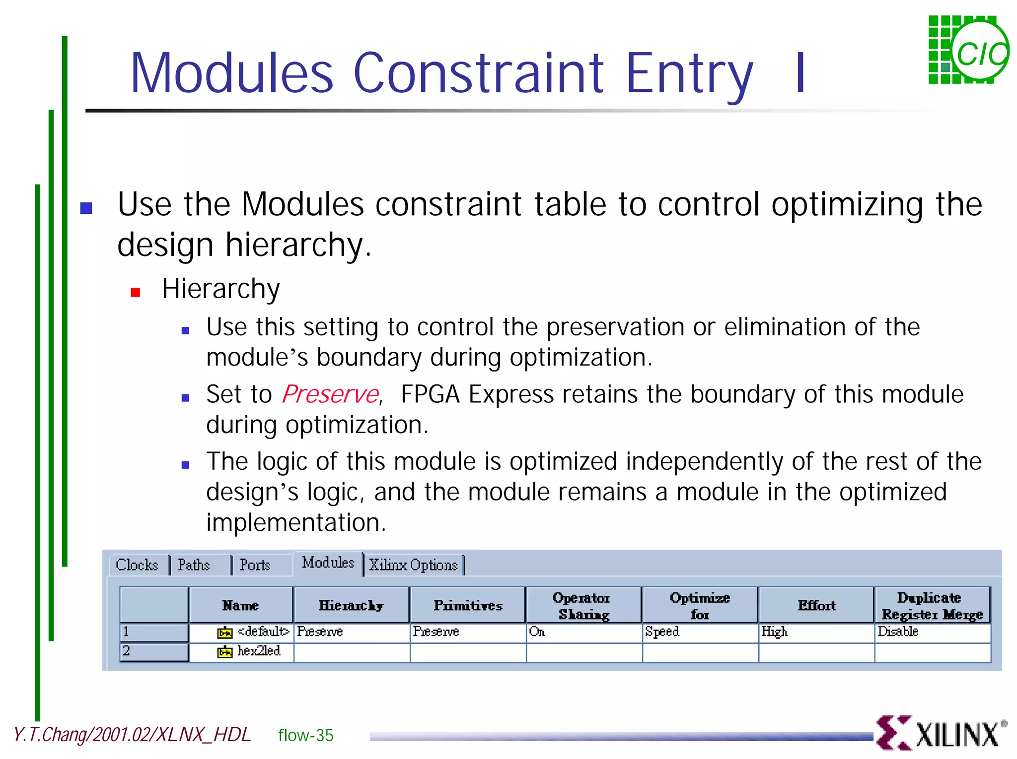 Modules Constraint Entry I CIC ! Use the Modules constraint table to control optimizing the design hierarchy. ! Hierarchy ! Use this setting to control the preservation or elimination of the module’s boundary during optimization. ! Set to Preserve, FPGA Express retains the boundary of this module during optimization. ! The logic of this module is optimized independently of the rest of the design’s logic, and the module remains a module in the optimized implementation. Y.T.Chang/2001.02/XLNX_HDL flow-35 