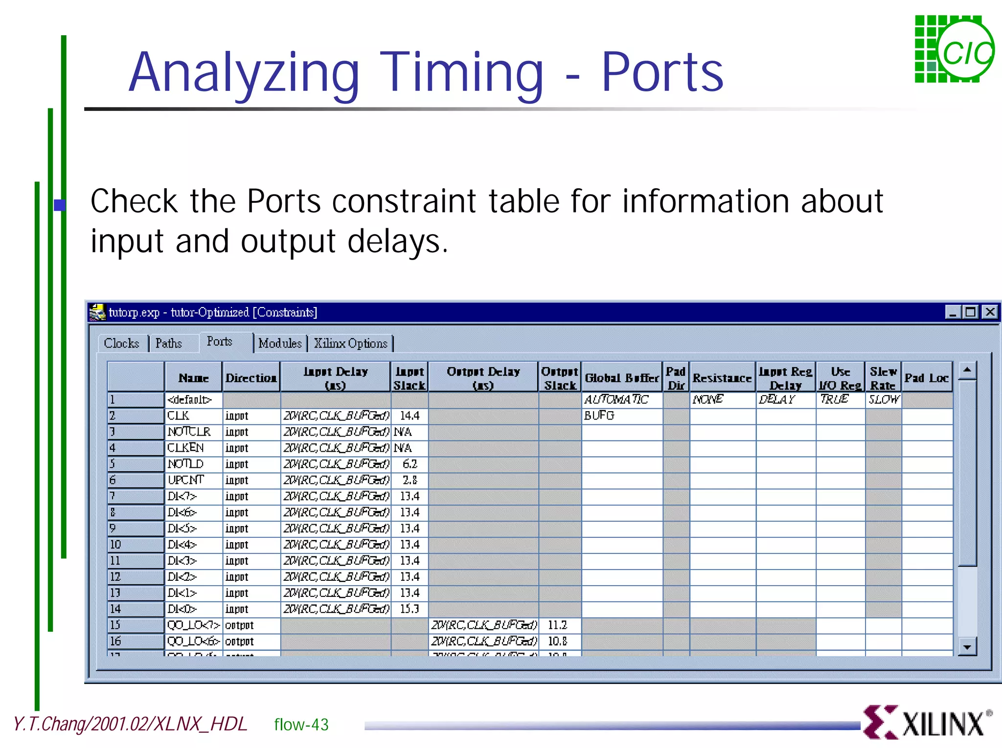 Analyzing Timing - Ports CIC ! Check the Ports constraint table for information about input and output delays. Y.T.Chang/2001.02/XLNX_HDL flow-43 