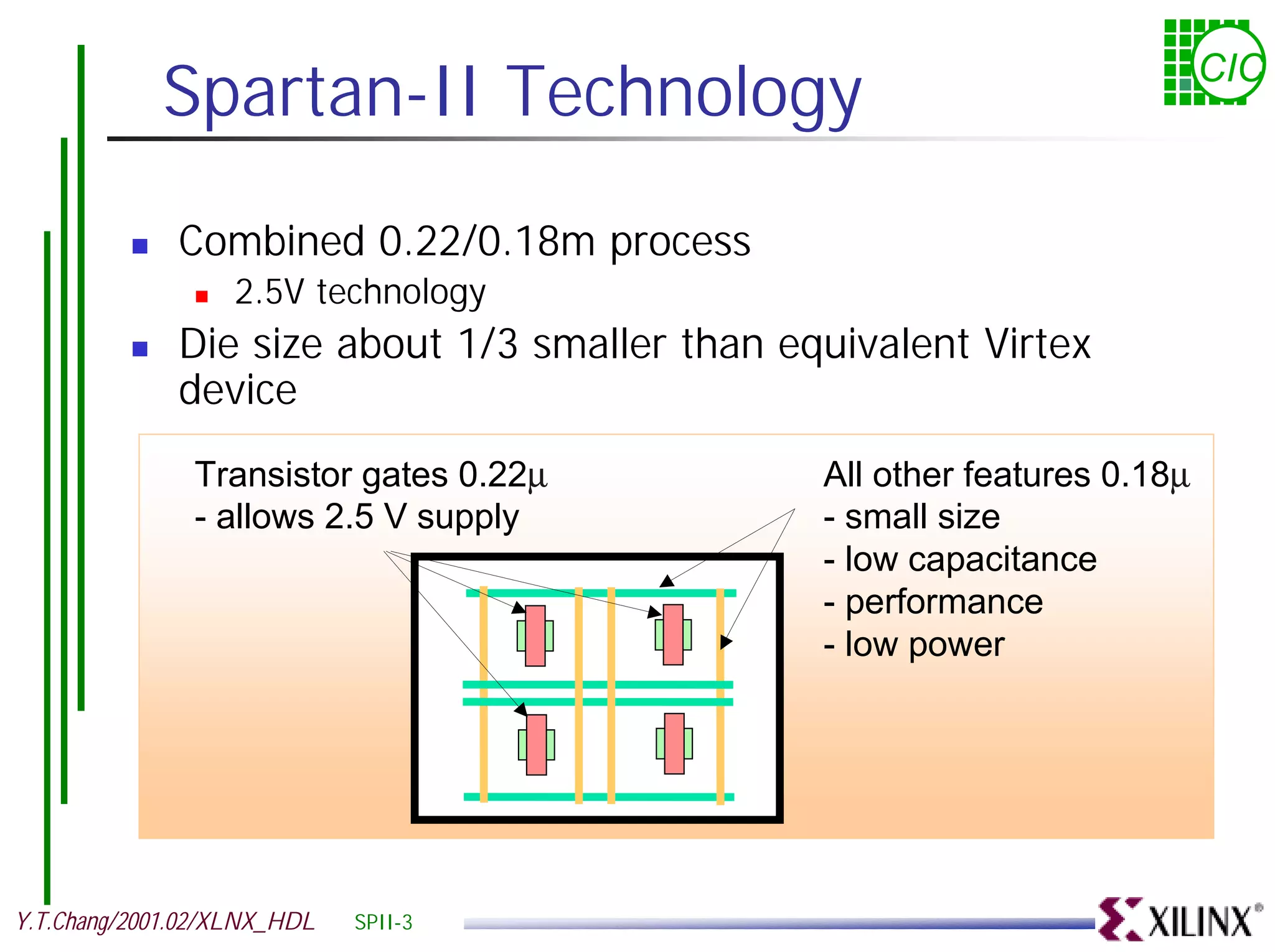 Spartan-II Technology CIC ! Combined 0.22/0.18m process ! 2.5V technology ! Die size about 1/3 smaller than equivalent Virtex device Transistor gates 0.22µ All other features 0.18µ - allows 2.5 V supply - small size - low capacitance - performance - low power Y.T.Chang/2001.02/XLNX_HDL SPII-3 