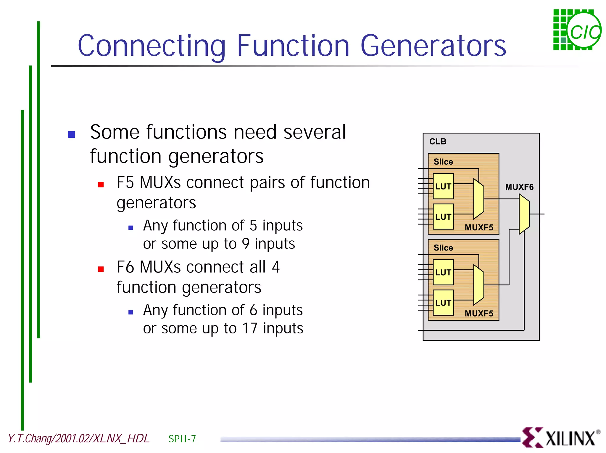 CIC Connecting Function Generators ! Some functions need several CLB function generators Slice ! F5 MUXs connect pairs of function LUT MUXF6 generators LUT ! Any function of 5 inputs MUXF5 or some up to 9 inputs Slice ! F6 MUXs connect all 4 LUT function generators LUT ! Any function of 6 inputs MUXF5 or some up to 17 inputs Y.T.Chang/2001.02/XLNX_HDL SPII-7 