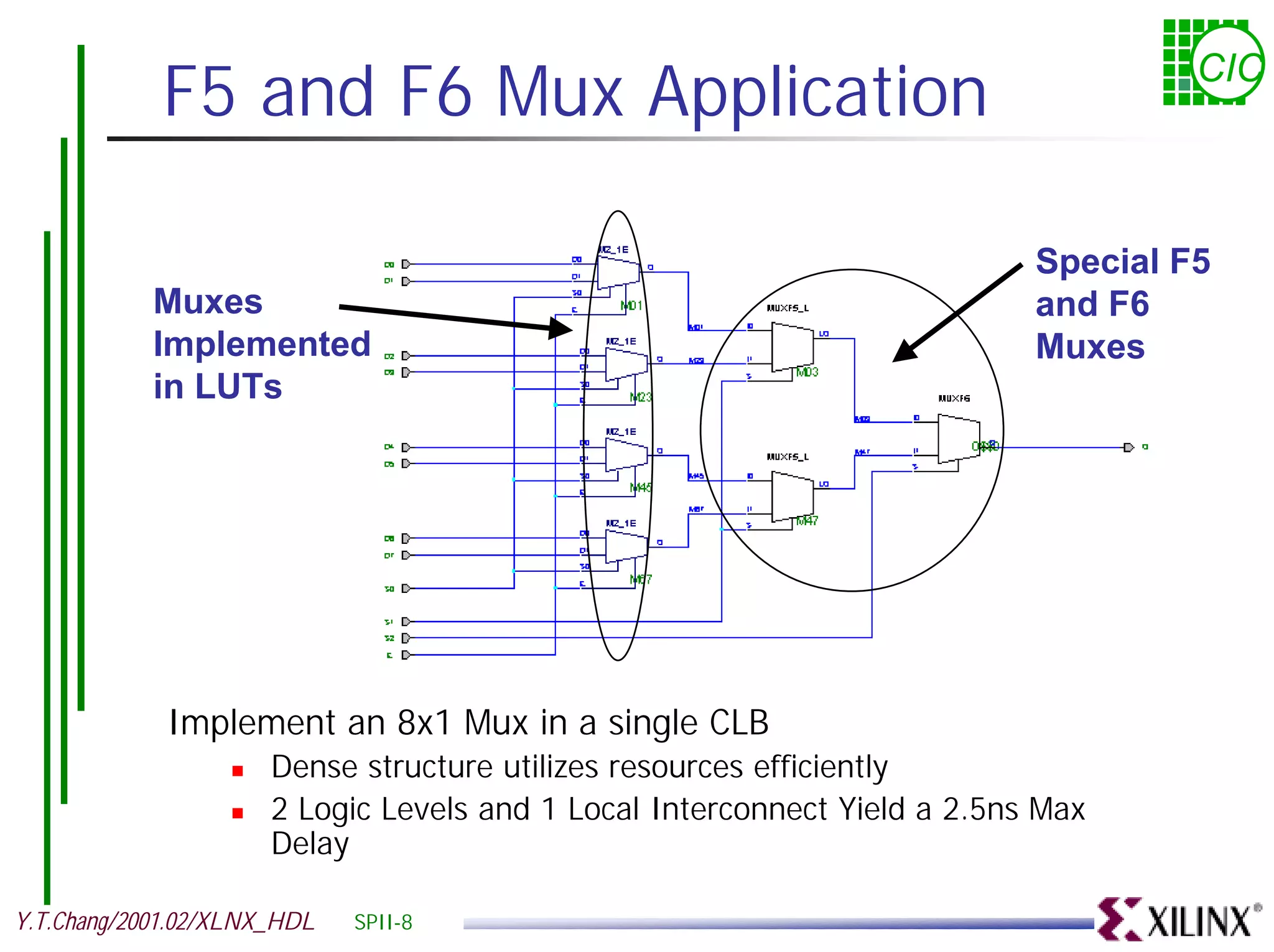F5 and F6 Mux Application CIC Special F5 Muxes and F6 Implemented Muxes in LUTs Implement an 8x1 Mux in a single CLB ! Dense structure utilizes resources efficiently ! 2 Logic Levels and 1 Local Interconnect Yield a 2.5ns Max Delay Y.T.Chang/2001.02/XLNX_HDL SPII-8 