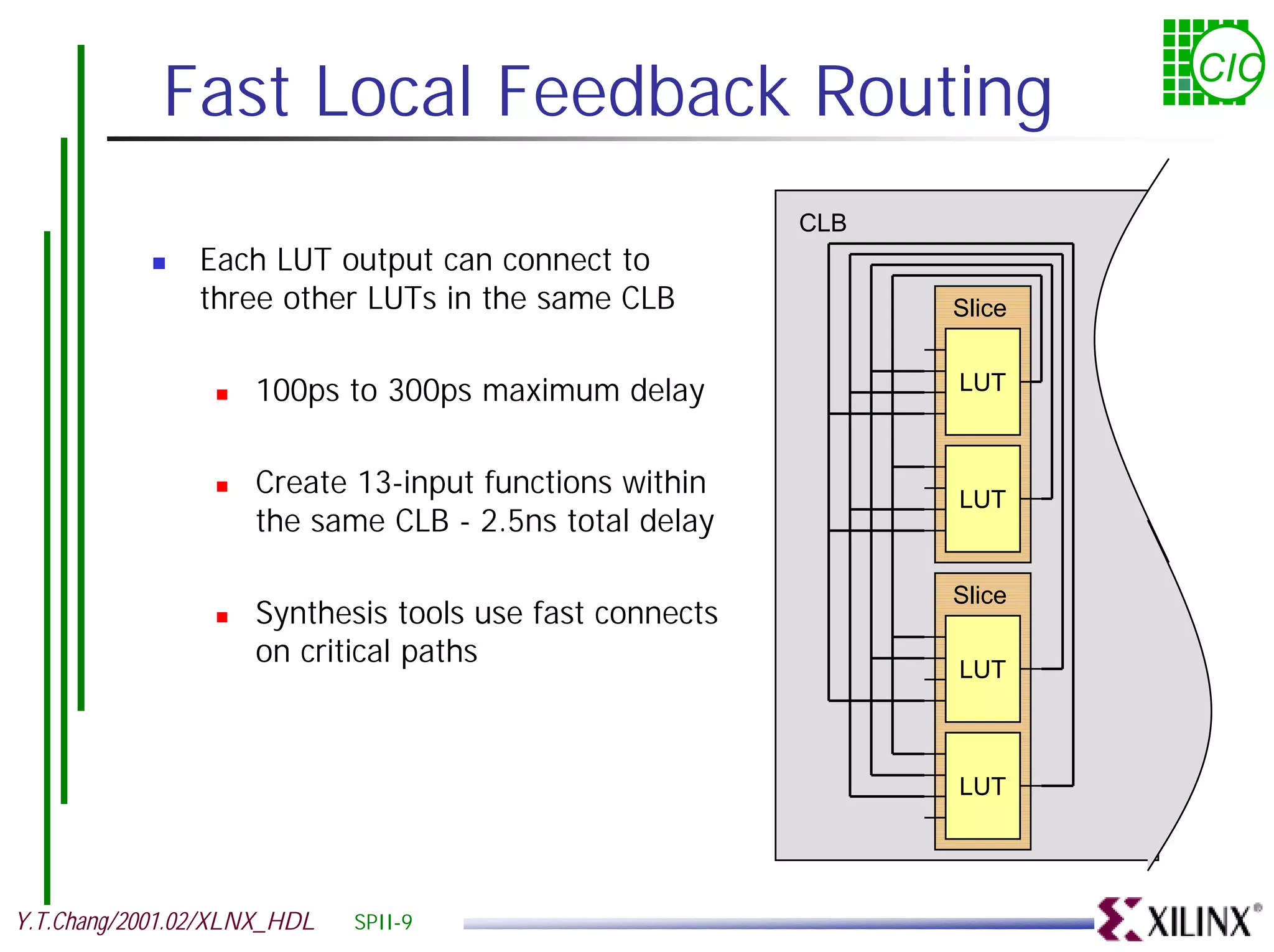 Fast Local Feedback Routing CIC CLB ! Each LUT output can connect to three other LUTs in the same CLB Slice ! 100ps to 300ps maximum delay LUT ! Create 13-input functions within LUT the same CLB - 2.5ns total delay Slice ! Synthesis tools use fast connects on critical paths LUT LUT Y.T.Chang/2001.02/XLNX_HDL SPII-9 