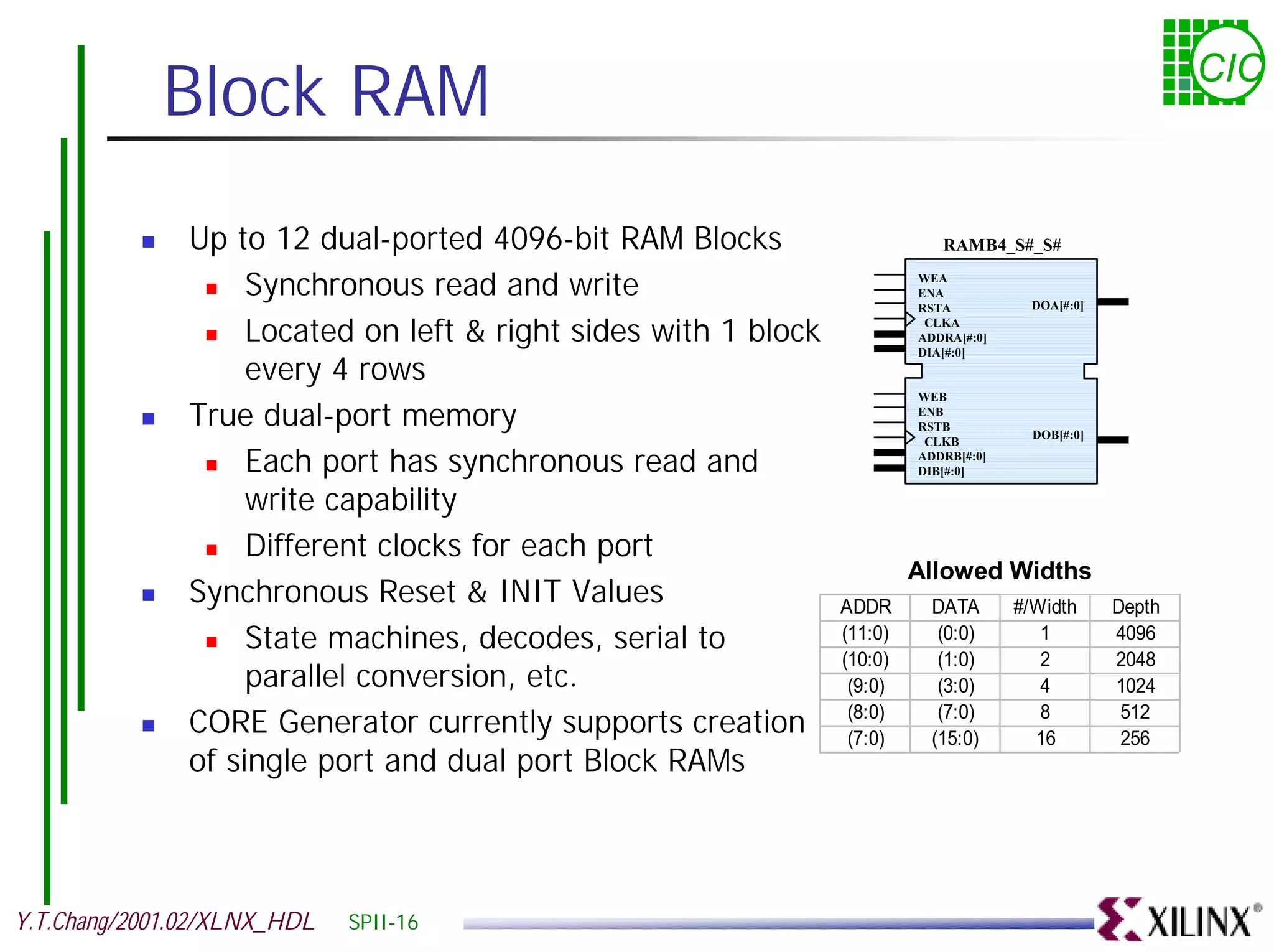 Block RAM CIC ! Up to 12 dual-ported 4096-bit RAM Blocks RAMB4_S#_S# ! Synchronous read and write WEA ENA DOA[#:0] RSTA ! Located on left & right sides with 1 block CLKA ADDRA[#:0] every 4 rows DIA[#:0] WEB ! True dual-port memory ENB RSTB DOB[#:0] CLKB ! Each port has synchronous read and ADDRB[#:0] DIB[#:0] write capability ! Different clocks for each port Allowed Widths ! Synchronous Reset & INIT Values ADDR DATA #/Width Depth ! State machines, decodes, serial to (11:0) (0:0) 1 4096 (10:0) (1:0) 2 2048 parallel conversion, etc. (9:0) (3:0) 4 1024 ! CORE Generator currently supports creation (8:0) (7:0) (7:0) (15:0) 8 16 512 256 of single port and dual port Block RAMs Y.T.Chang/2001.02/XLNX_HDL SPII-16 