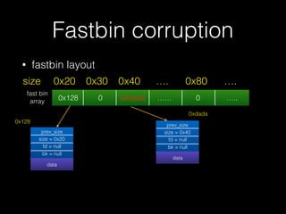 • fastbin layout
Fastbin corruption
0x128 0 0xdada …… 0 …..
0x20size 0x30 0x40 …. 0x80 ….
prev_size
size = 0x20
fd = null
bk = null
datadata
prev_size
size = 0x40
fd = null
bk = null
datadata
0x128
0xdada
fast bin
array
 