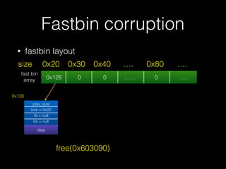 • fastbin layout
Fastbin corruption
0x128 0 0 …… 0 …..
0x20size 0x30 0x40 …. 0x80 ….
prev_size
size = 0x20
fd = null
bk = null
datadata
0x128
fast bin
array
free(0x603090)
 