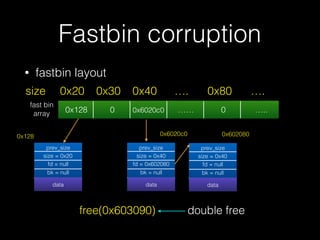 • fastbin layout
Fastbin corruption
0x20size 0x30 0x40 …. 0x80 ….
prev_size
size = 0x20
fd = null
bk = null
datadata
0x128
fast bin
array
prev_size
size = 0x40
fd = 0x603080
bk = null
datadata
0x6030c0
prev_size
size = 0x40
fd = null
bk = null
datadata
0x603080
free(0x603090) double free
0x128 0 0x6030c0 …… 0 …..
 