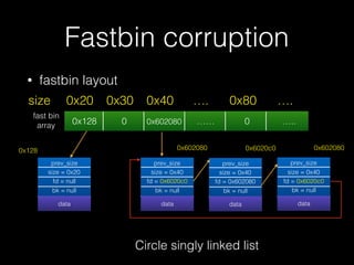 • fastbin layout
Fastbin corruption
0x20size 0x30 0x40 …. 0x80 ….
prev_size
size = 0x20
fd = null
bk = null
datadata
0x128
fast bin
array
prev_size
size = 0x40
fd = 0x6030c0
bk = null
datadata
0x603080
prev_size
size = 0x40
fd = 0x603080
bk = null
datadata
0x6030c0
prev_size
size = 0x40
fd = 0x6030c0
bk = null
datadata
0x603080
0x128 0 0x603080 …… 0 …..
Circle singly linked list
 