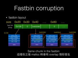 • fastbin layout
Fastbin corruption
0x20size 0x30 0x40 …. 0x80 ….
prev_size
size = 0x20
fd = null
bk = null
datadata
0x128
fast bin
array
prev_size
size = 0x40
fd = 0x6030c0
bk = null
datadata
0x603080
prev_size
size = 0x40
fd = 0x603080
bk = null
datadata
0x6030c0
prev_size
size = 0x40
fd = 0x6030c0
bk = null
datadata
0x603080
0x128 0 0x603080 …… 0 …..
Same chunk in the fastbin
這樣在之後 malloc 時會有 overlap 情形發⽣生
 