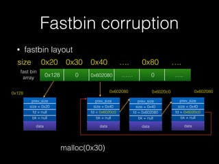 • fastbin layout
Fastbin corruption
0x20size 0x30 0x40 …. 0x80 ….
prev_size
size = 0x20
fd = null
bk = null
datadata
0x128
fast bin
array
prev_size
size = 0x40
fd = 0x6030c0
bk = null
datadata
0x603080
prev_size
size = 0x40
fd = 0x603080
bk = null
datadata
0x6030c0
prev_size
size = 0x40
fd = 0x6030c0
bk = null
datadata
0x603080
0x128 0 0x603080 …… 0 …..
malloc(0x30)
 
