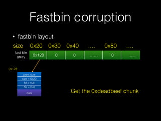 • fastbin layout
Fastbin corruption
0x20size 0x30 0x40 …. 0x80 ….
prev_size
size = 0x20
fd = null
bk = null
datadata
0x128
fast bin
array 0x128 0 0 …… 0 …..
Get the 0xdeadbeef chunk
 