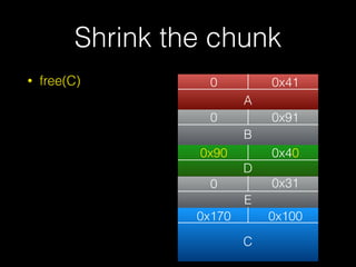 • free(C)
Shrink the chunk
0 0x41
0
0x170
0x31
0x100
A
C
0 0x91
0x90 0x40
B
D
E
 