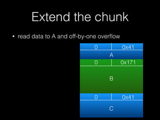 Extend the chunk
• read data to A and off-by-one overﬂow
0 0x41
0
0
0x171
0x41
A
B
C
 