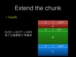 Extend the chunk
• free(B)
0 0x41
0
0
0x1b1
0x41
A
B
C
0x1b1 = 0x171 + 0x40
為了之後要把 C 吃進去
 