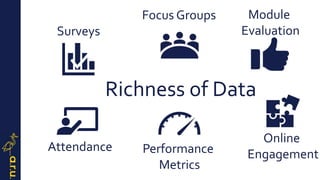 Richness of Data
Surveys
Focus Groups Module
Evaluation
Performance
Metrics
Attendance
Online
Engagement
 