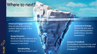 Where to next?
Corpora of Feedback
Can feedback commentary be used
to evaluate the impact of different
pedagogies?
Enhanced Engagement Data
How can we influence the
student ‘time on task’ in the
online space?
Group Dynamics
What are the main features of a
functional team & best way to
measure in real time?
Assessment Strategy
What is the best way to
assess individual/team
performance, dynamic
assessment?
Storyboarding
Role as a research tool?
 