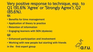 Very positive response to technique, esp. to
Q1 (91.6% ‘Agree’ or ‘Strongly Agree’); Q2
(85.6%).
Q1
• Benefits for time management
• Application of theory to practice
• Retention of information
• Engaging learners with SEN (dyslexia)
Q2
• Enhanced participation and involvement
• Working with new people but starting with friends
in the first expert group
 