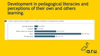 Development in pedagogical literacies and
perceptions of their own and others
learning.
 