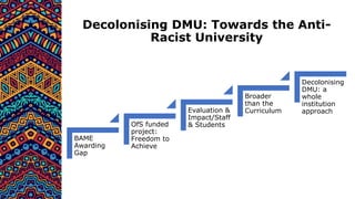 Decolonising DMU: Towards the Anti-
Racist University
BAME
Awarding
Gap
OfS funded
project:
Freedom to
Achieve
Evaluation &
Impact/Staff
& Students
Broader
than the
Curriculum
Decolonising
DMU: a
whole
institution
approach
 