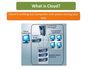 What is Cloud?
 