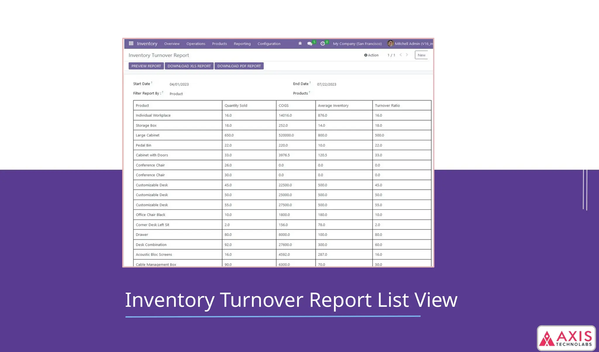 Inventory Turnover Report List View
 