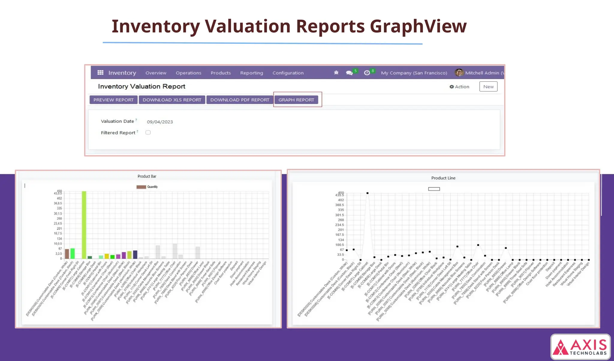 Inventory Valuation Reports GraphView
 